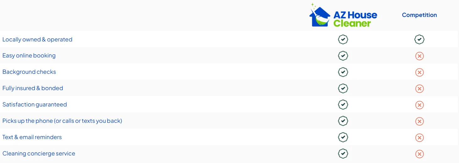 how much do house cleaning services charge in arizona services included