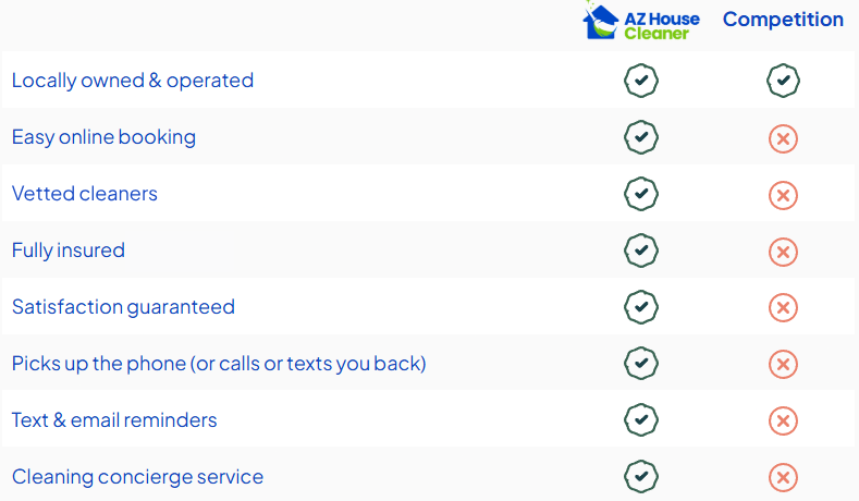 Comparison chart of AZ House Cleaner and the competition, including vetted cleaners, insurance, and a satisfaction guarantee